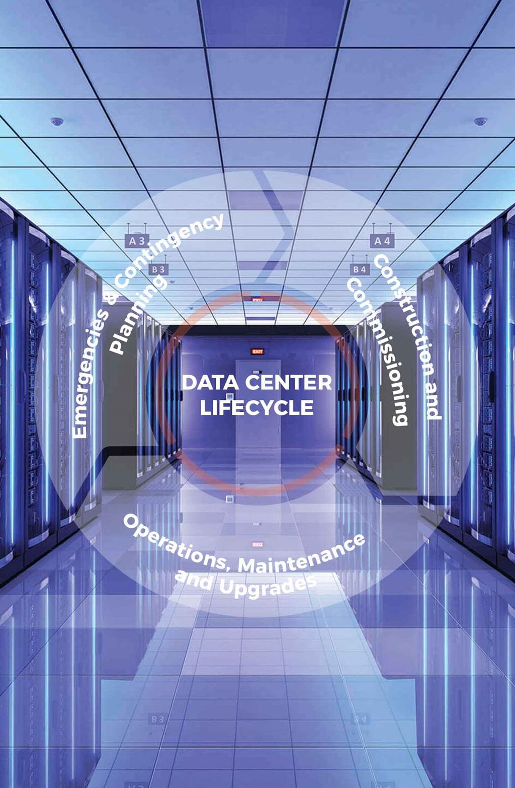 Data centers service